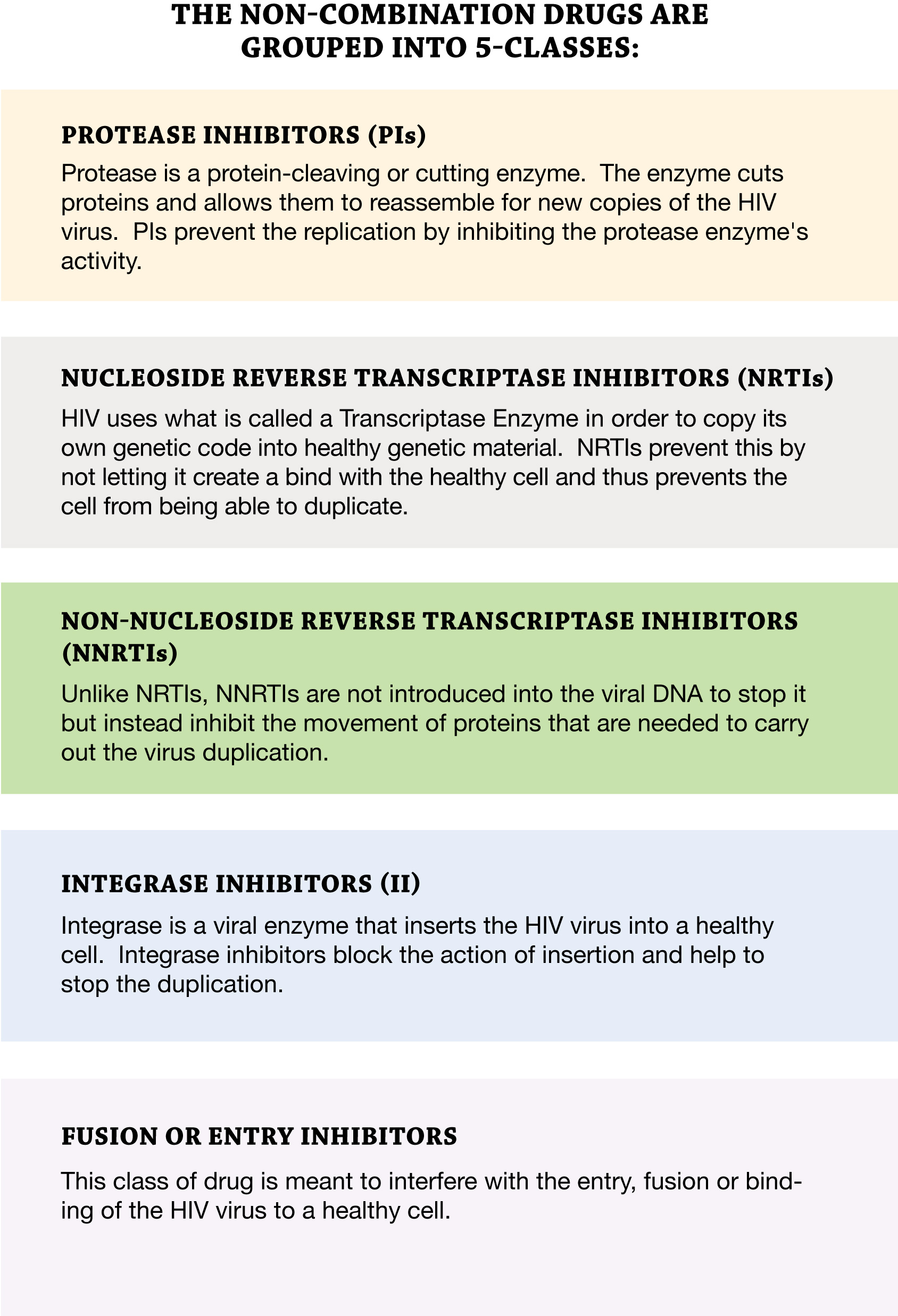 combination_HIV_drugs